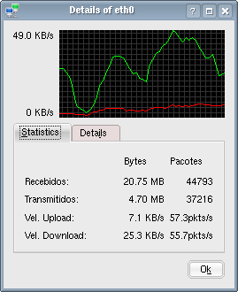 statistics dialog box